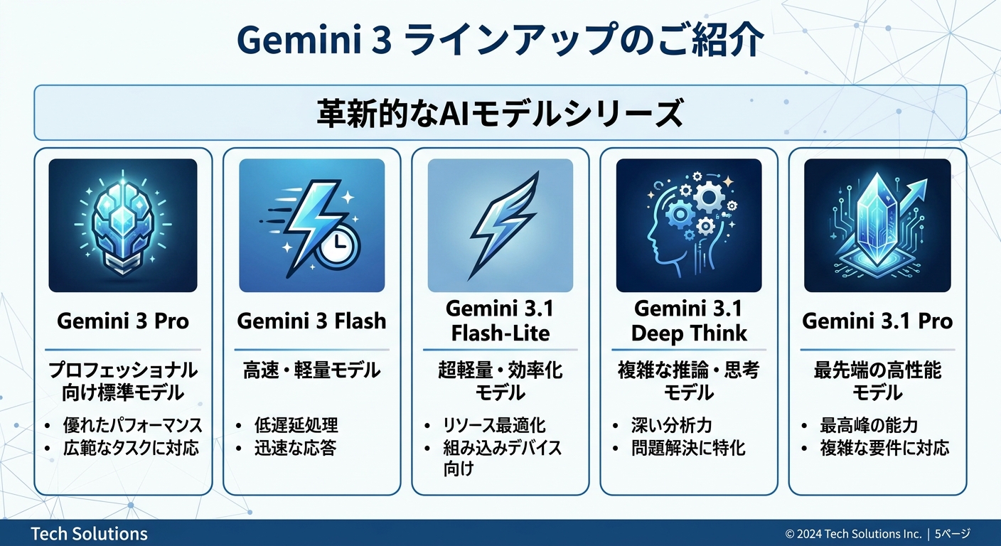 Gemini 3 シリーズ概要