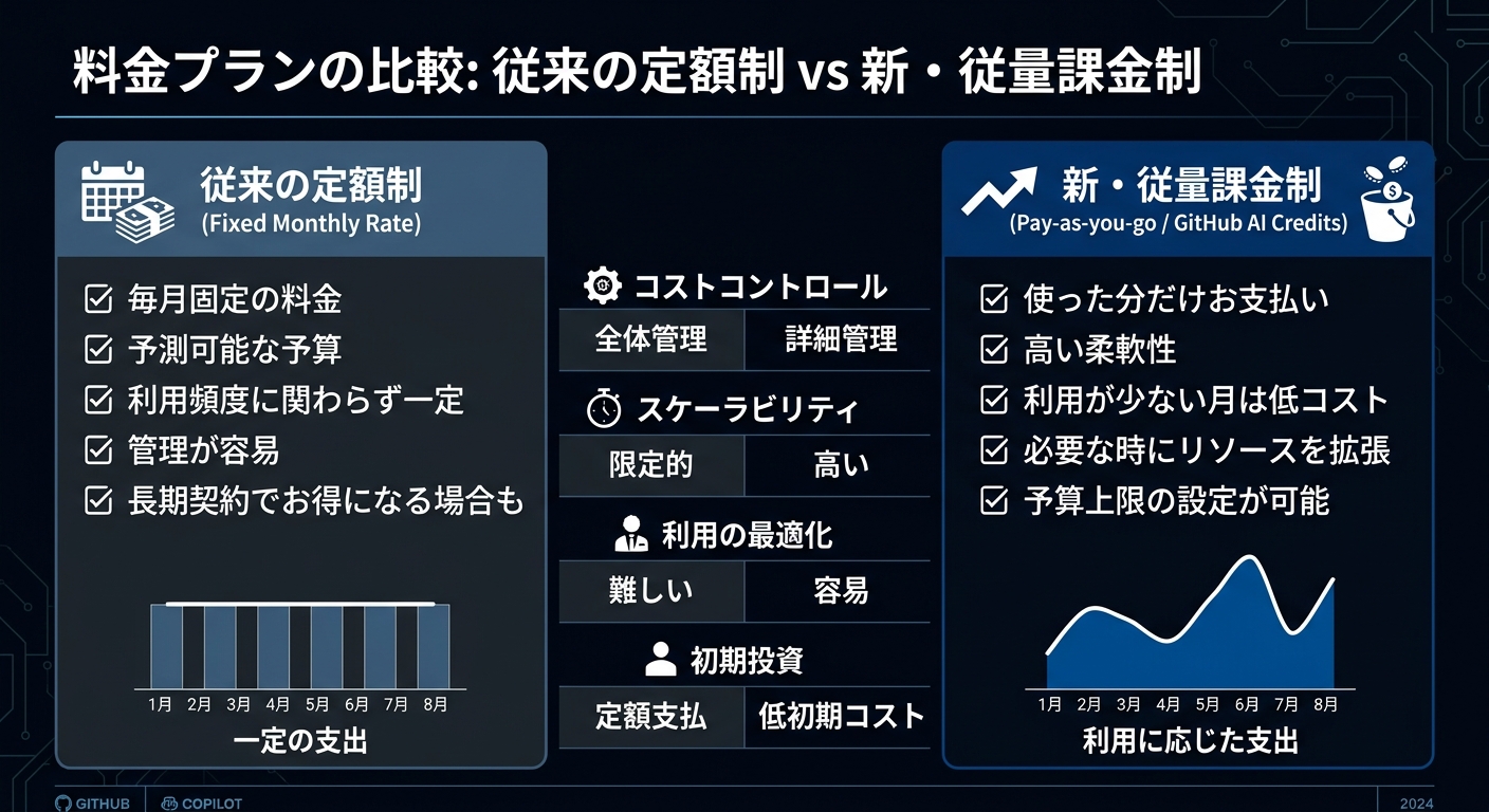 スライド1
