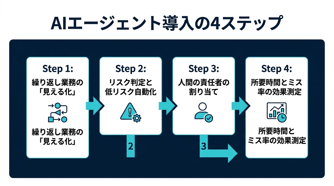スライド1