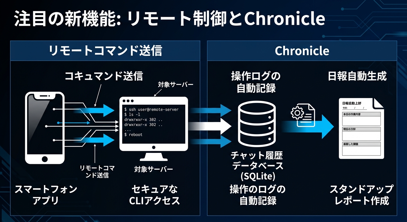 注目の新機能：AIエージェント連携の強化