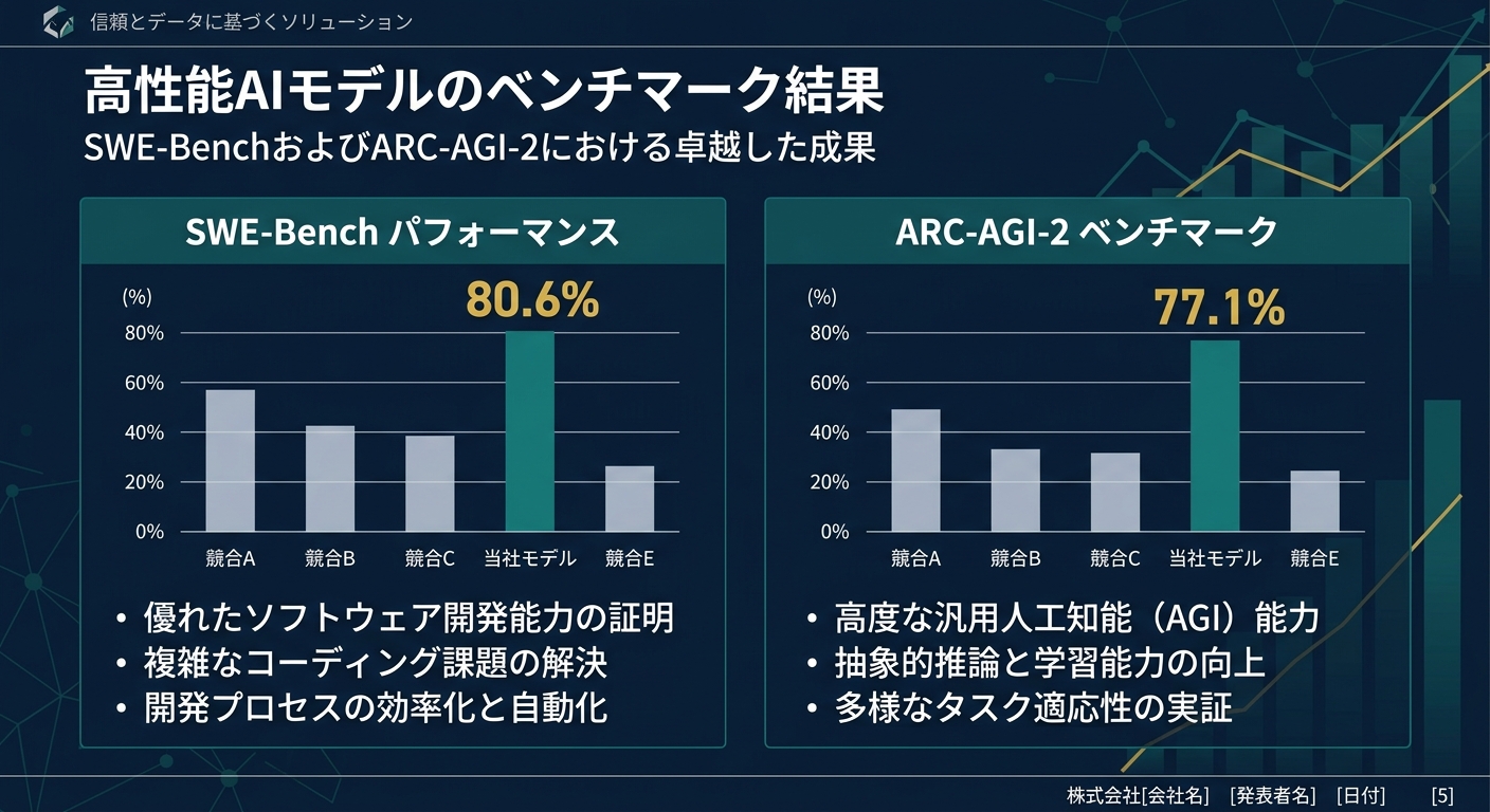 進化したエージェント機能