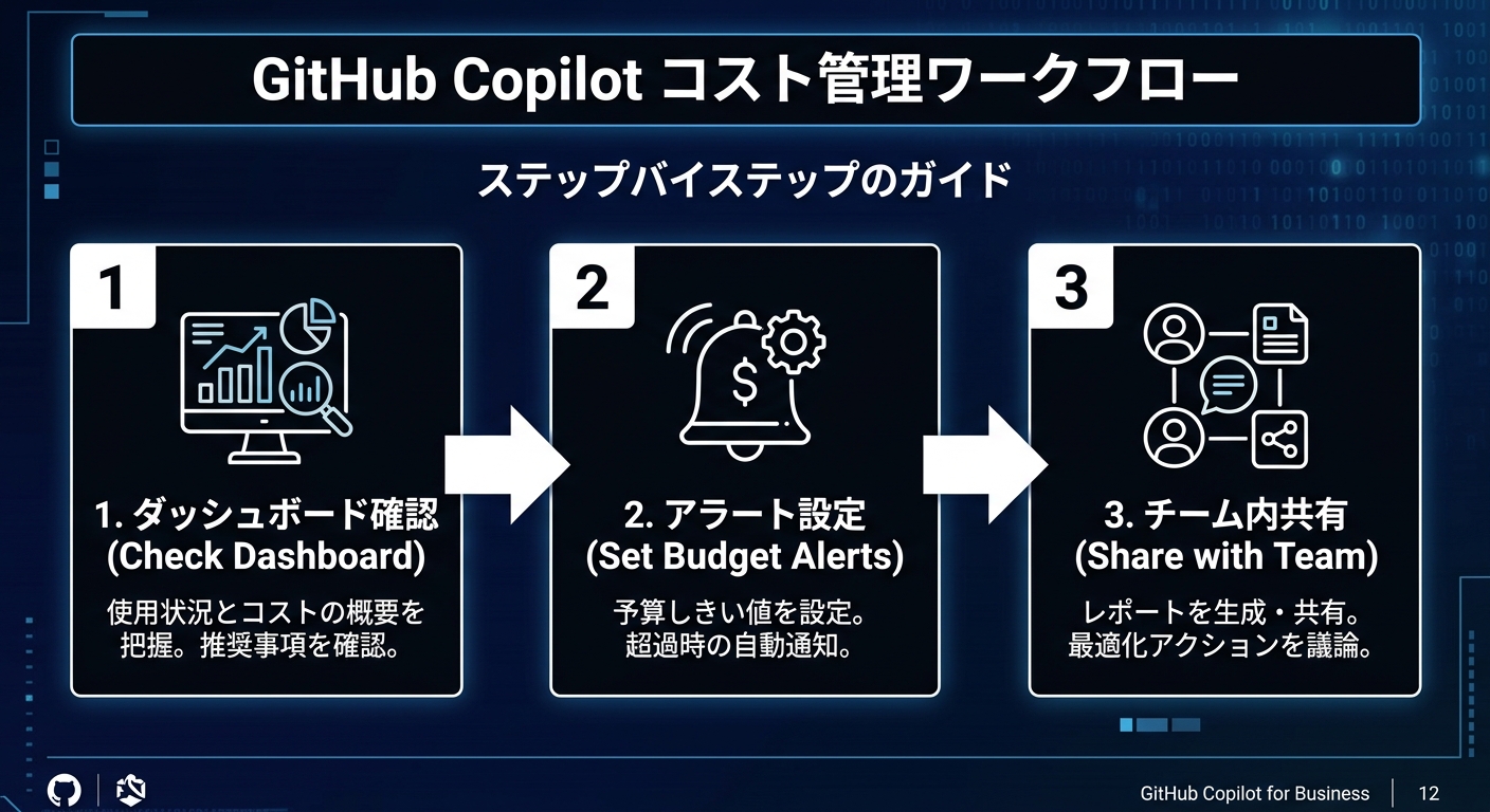 スライド2