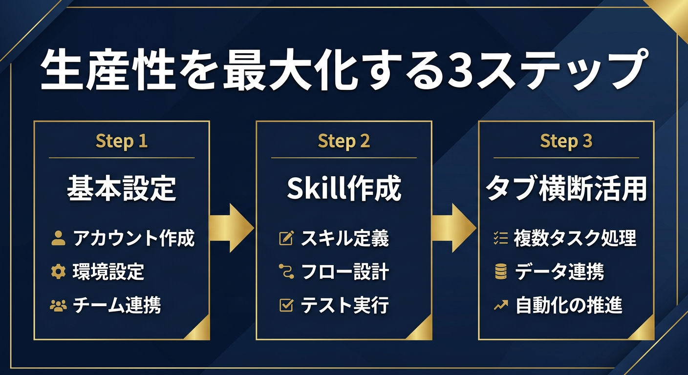 スライド2