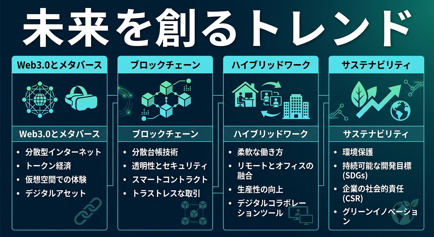 スライド2