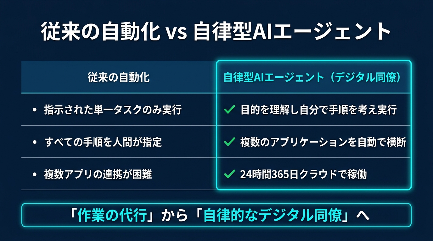 スライド2