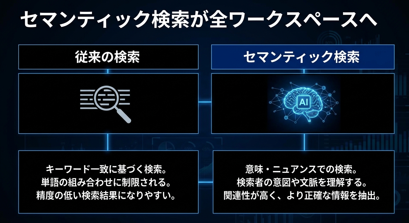 開発効率を最大化するパフォーマンスとコスト改善