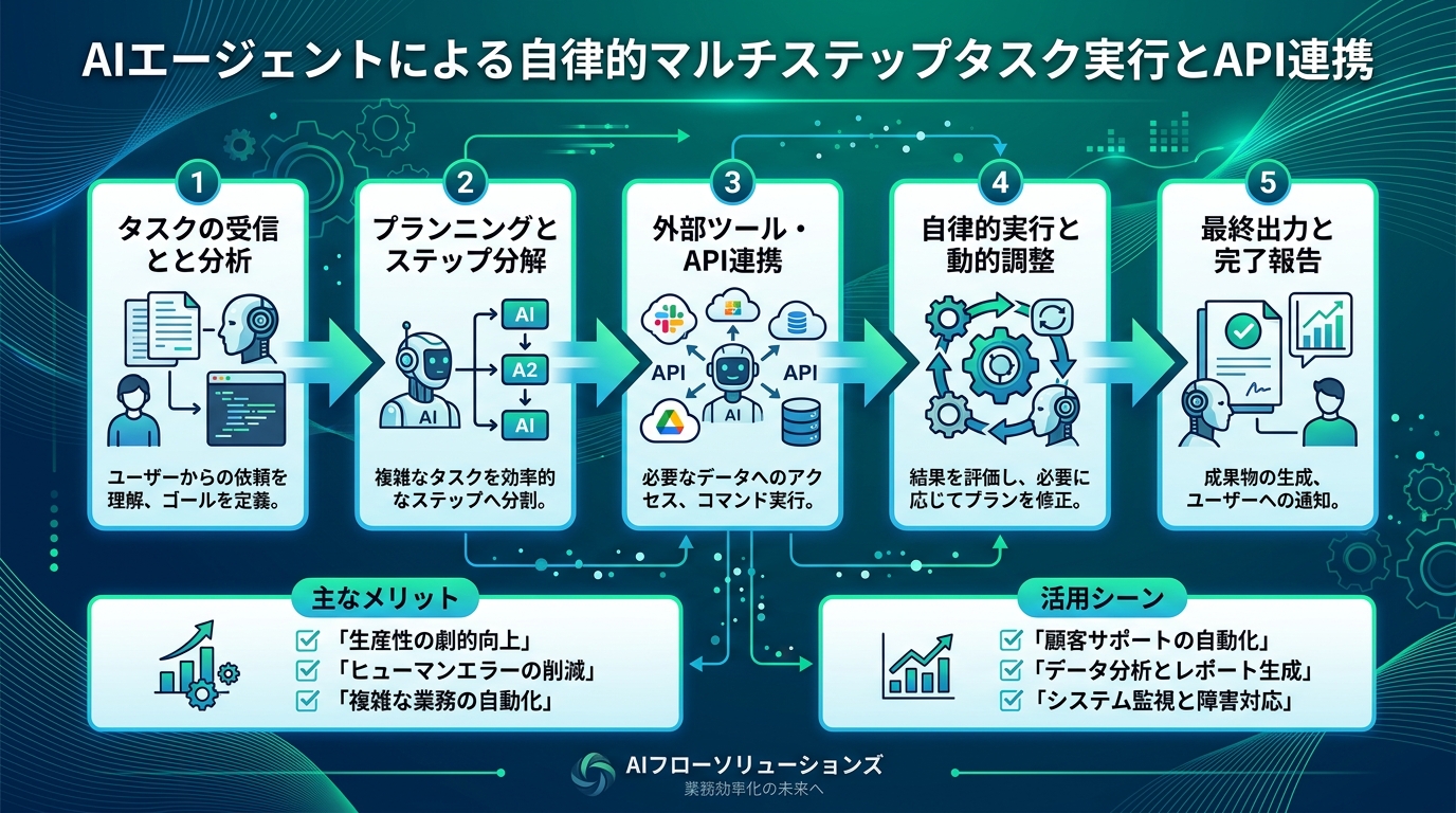 まとめ