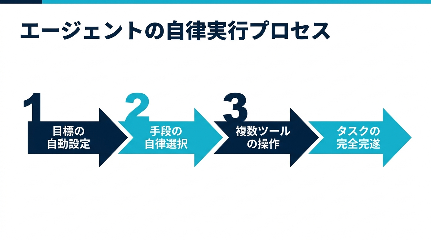 スライド1
