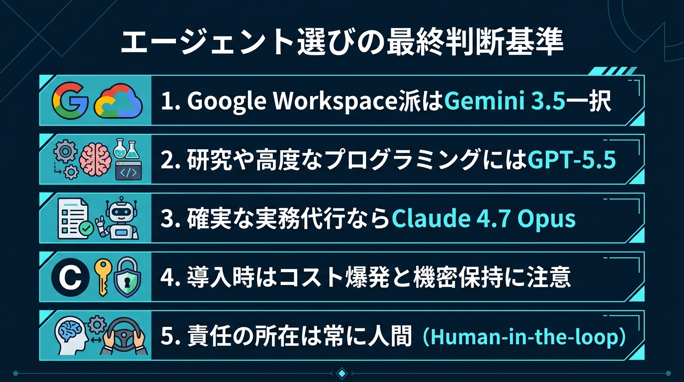 スライド2