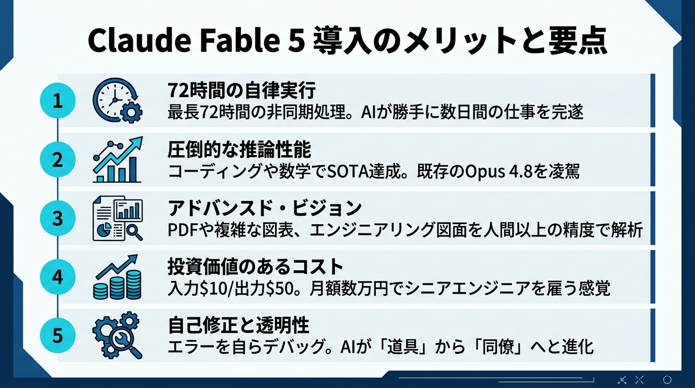 スライド2