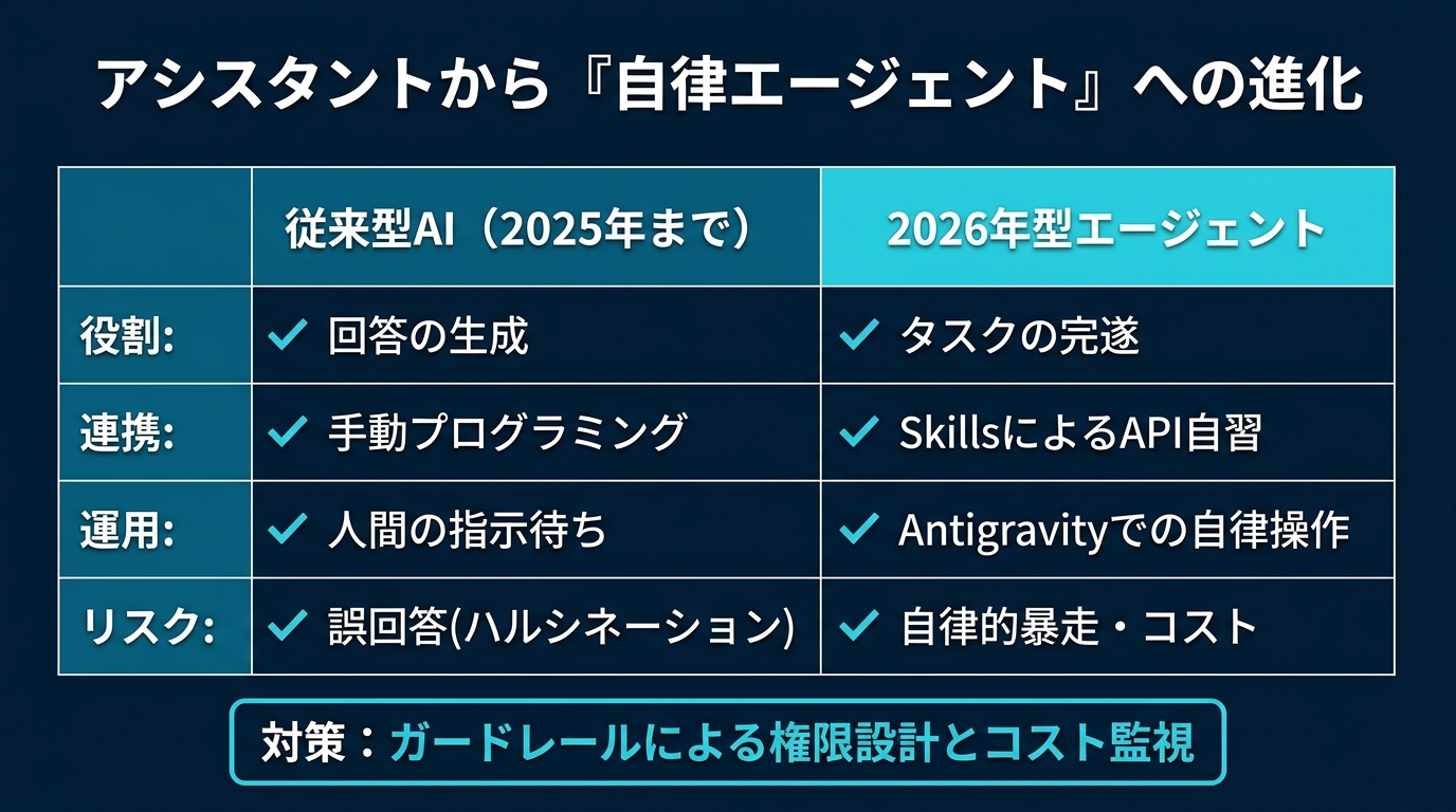 スライド2