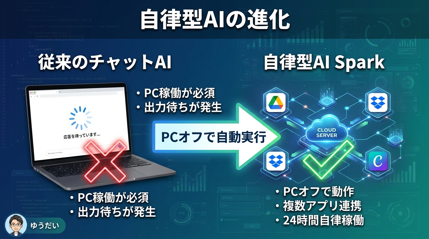 スライド1