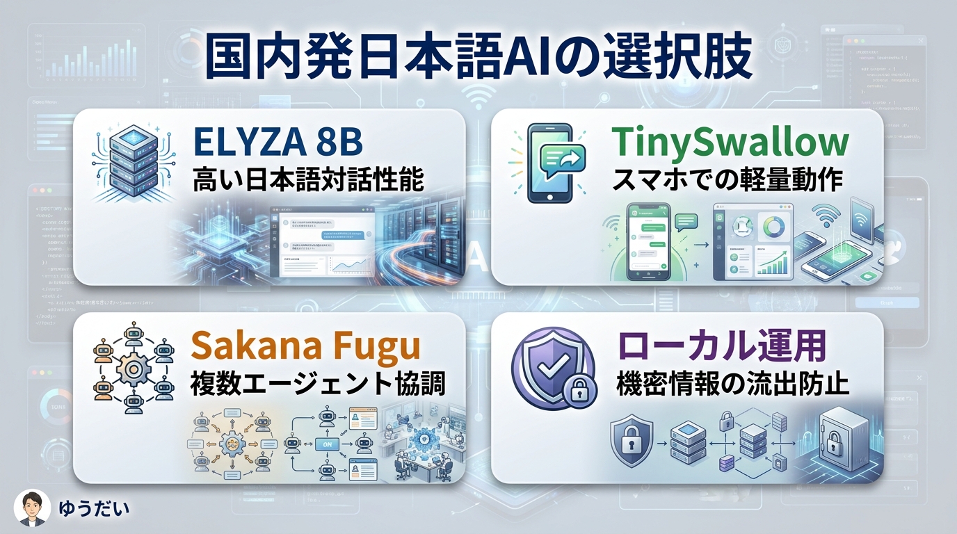 国内発日本語AIの選択肢