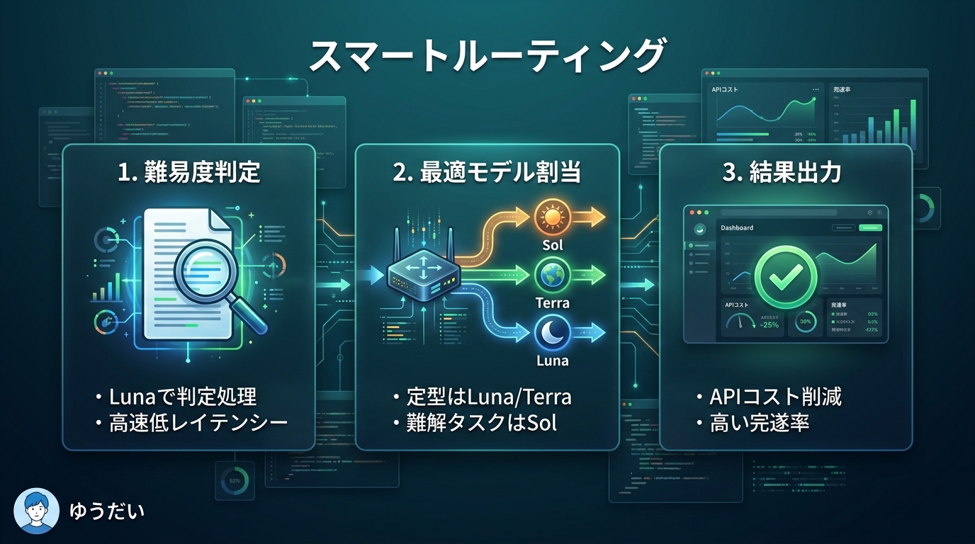 スライド2