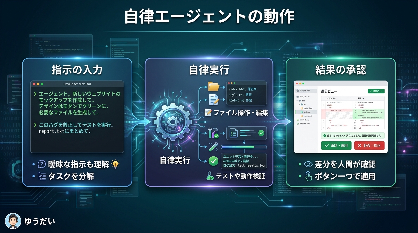 スライド2