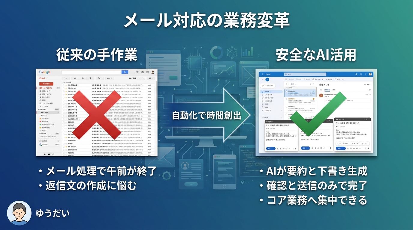 メール対応の業務変革