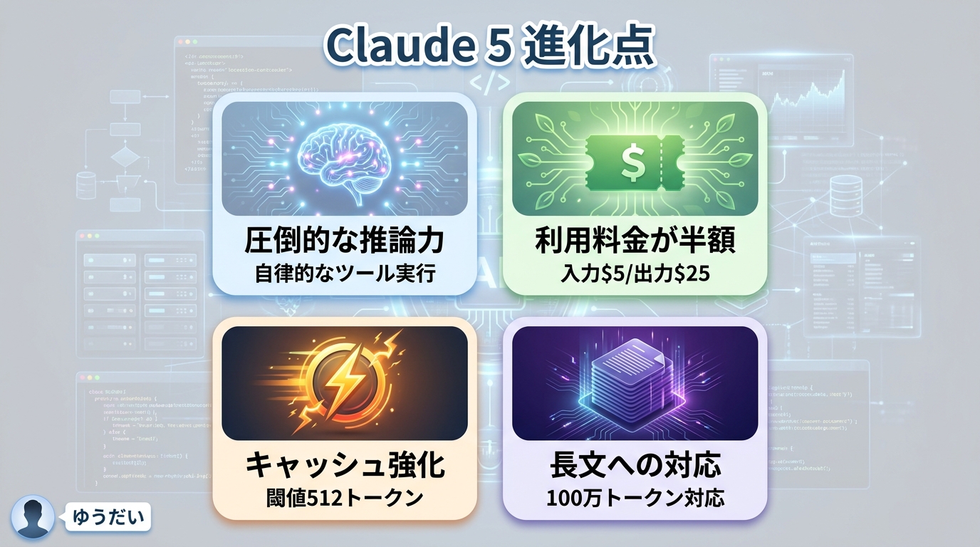 Claude 5の主な進化ポイント