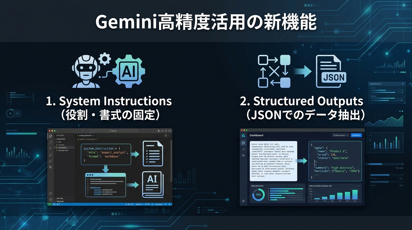 Gemini高精度活用の新機能