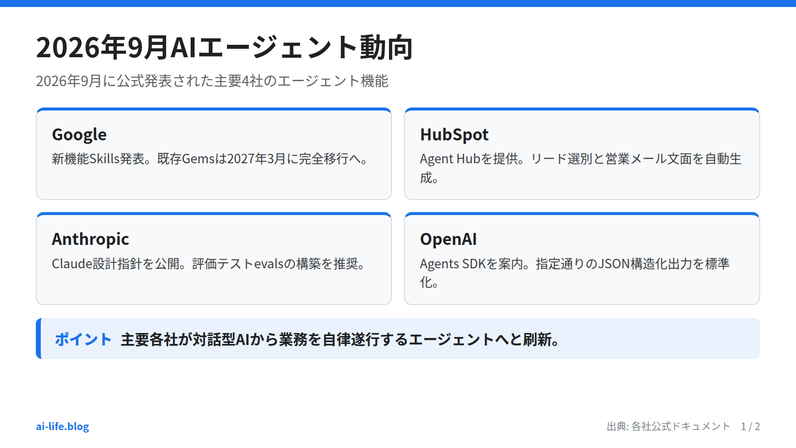 2026年9月AIエージェント動向