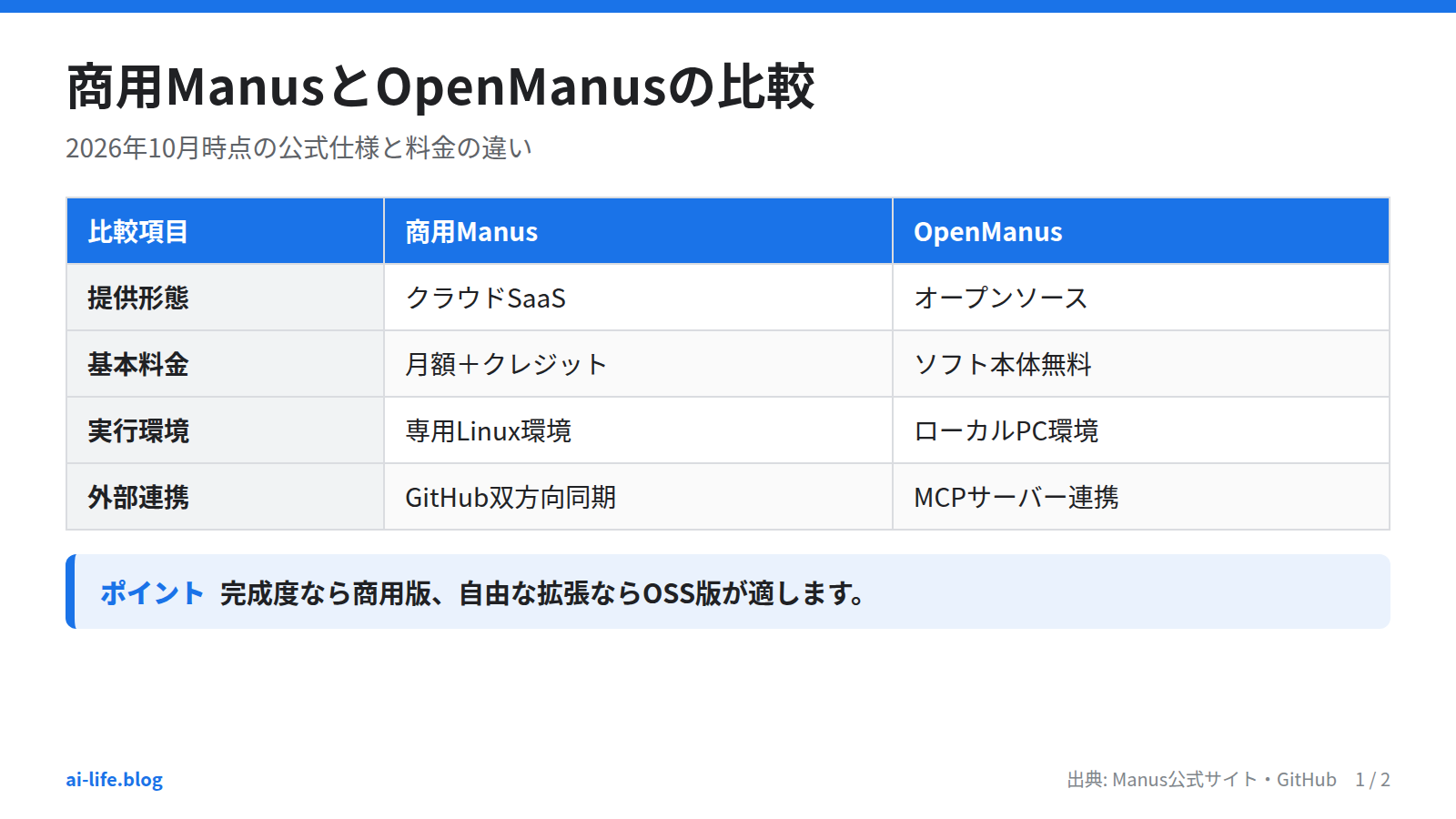 商用ManusとOpenManusの比較