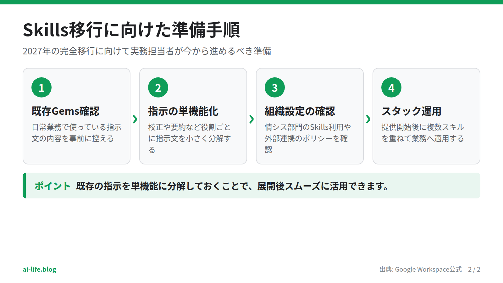 Skills移行に向けた準備手順