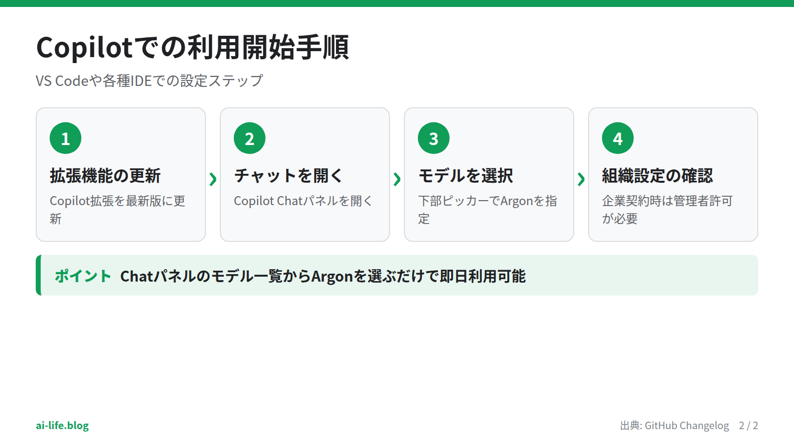 Copilotでの利用開始手順
