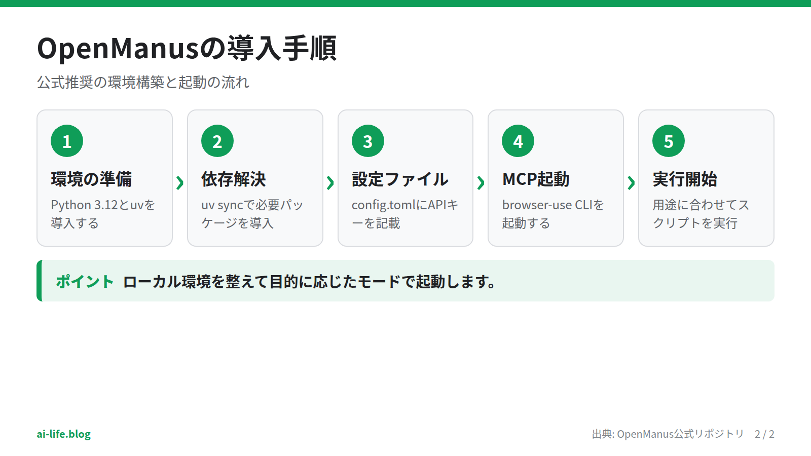 OpenManusの導入手順