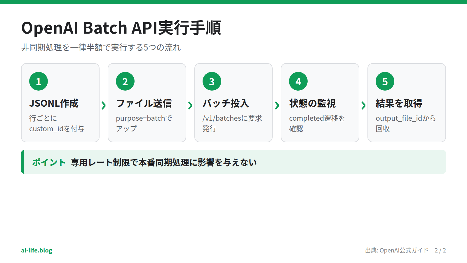 OpenAI Batch API実行手順